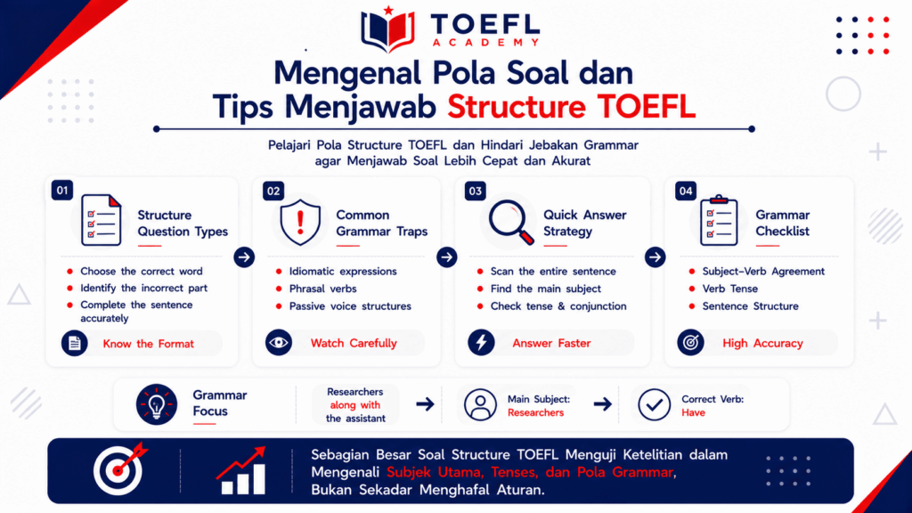 basic grammar bahasa inggris