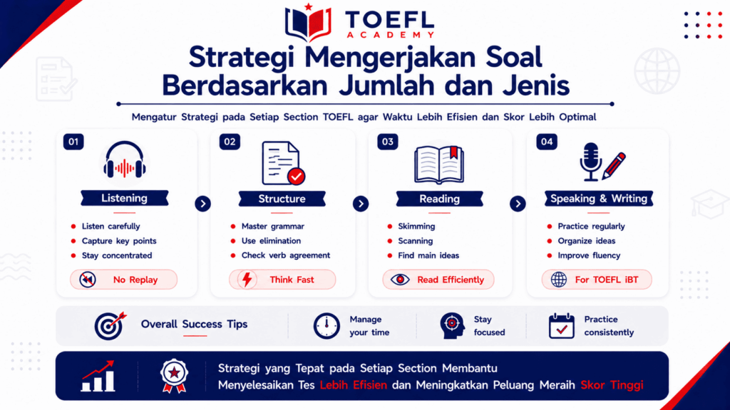 berapa soal toefl