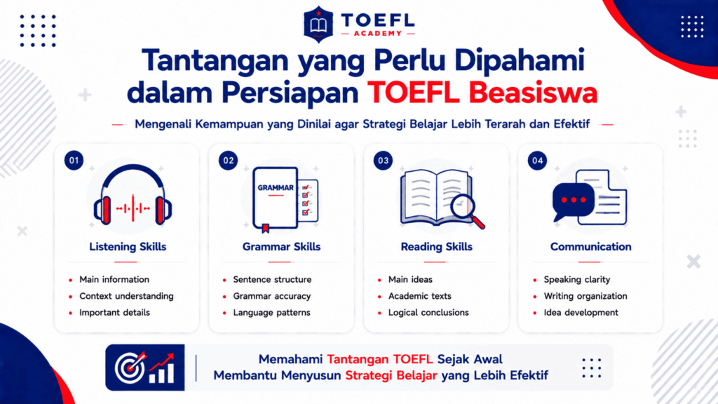 persiapan toefl beasiswa