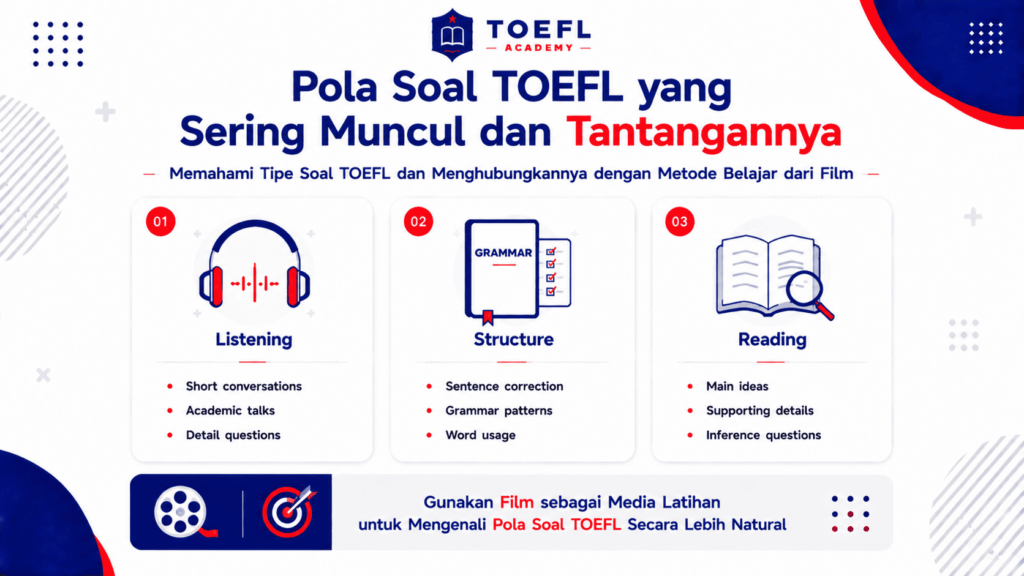 belajar inggris dari film