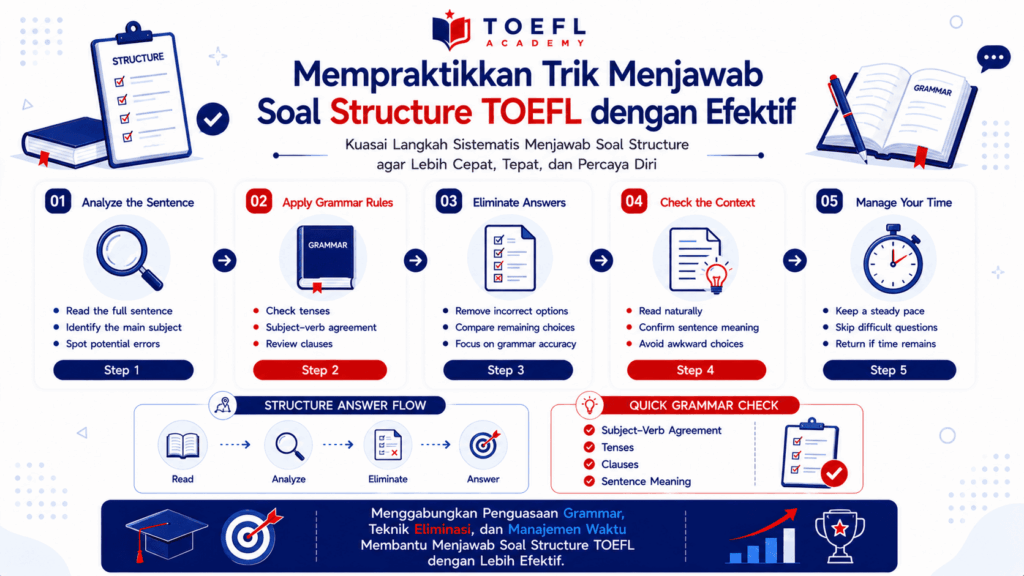 trik menjawab soal structure toefl
