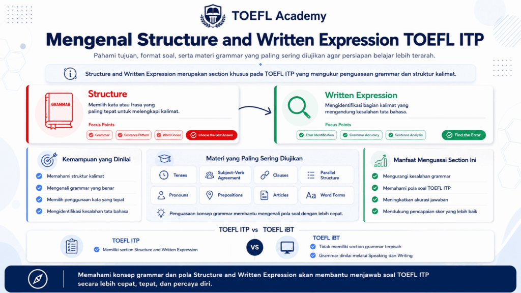 contoh soal TOEFL Structure and Written Expression